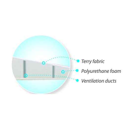 Klin pod otrokovo glavo