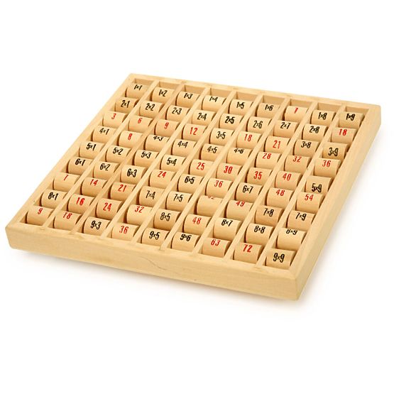 Majhni multiplikatorski valji