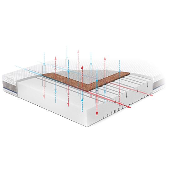 Otroška kokosova vzmetnica Pena-Kokos NATURA: Velikost - 120x60