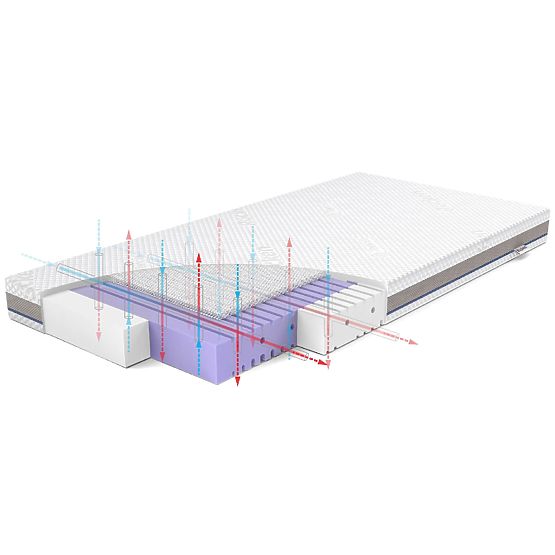 Otroška vzmetnica AERO: Velikost - 140x70