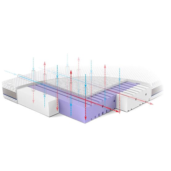 Otroška vzmetnica AERO: Velikost - 140x70