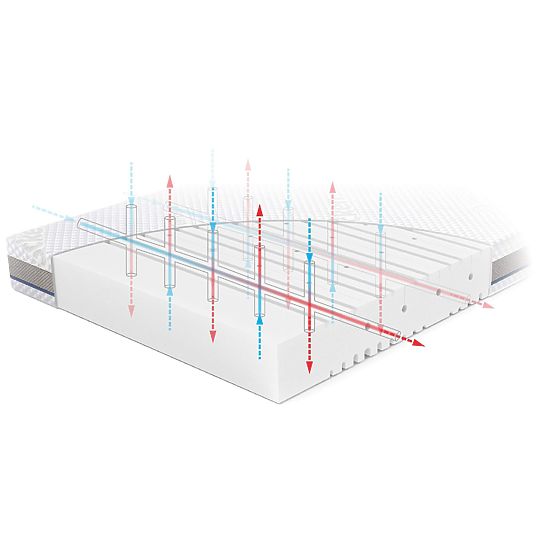Otroška vzmetnica BASIC: Velikost - 120x60