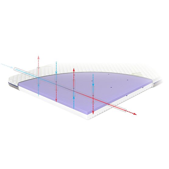 Potovalna vzmetnica TRAVEL ASEPTIC 120x60