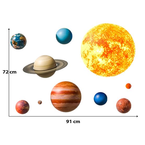 Stenske nalepke - Planeti