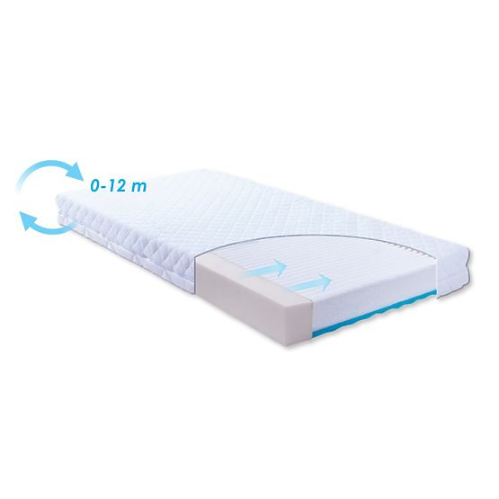 Vzmetnica Babymatex Carpathia 140x70 cm