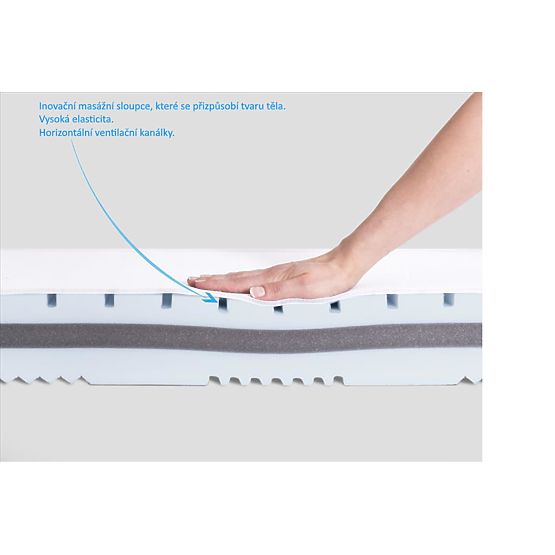 Vzmetnica Babymatex Fresh 140x70