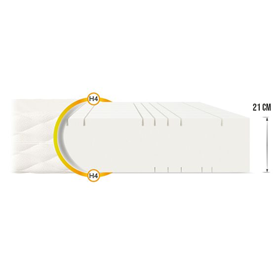 Vzmetnica iz pene Goya Max 120 x 200 cm