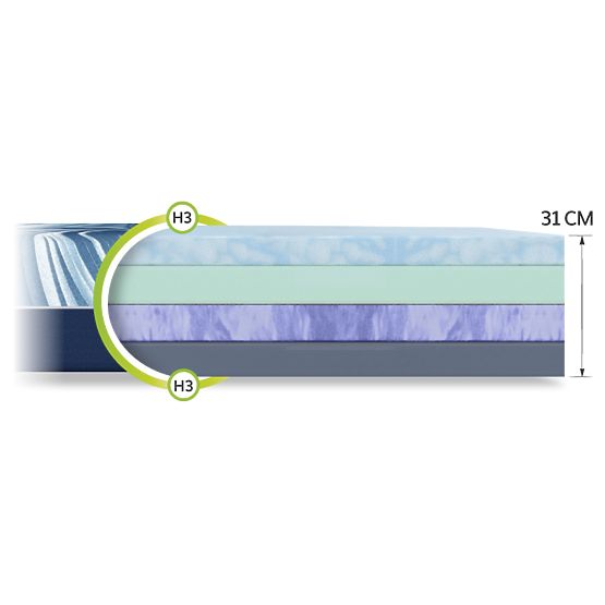 Vzmetnica iz pene Dreamer Lux 80 x 200 cm