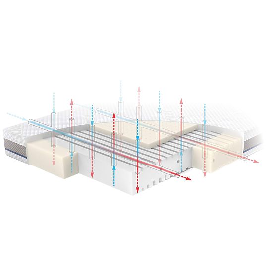Vzmetnica STABIL z lateksom: Velikost - 140x70