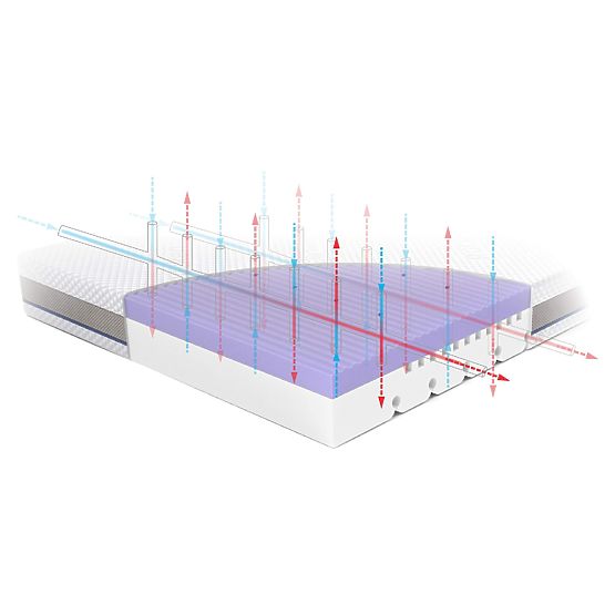 Vzmetnica za otroke STARK: Velikost - 200x80