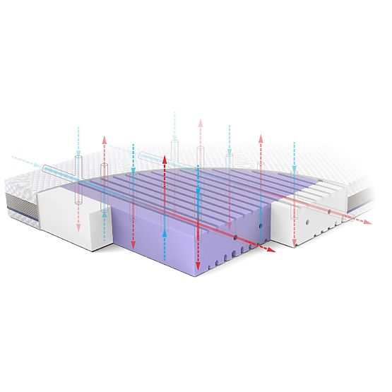 Vzmetnica za otroško posteljico ASEPTIC iz antibakterijske pene: Velikost - 120x60