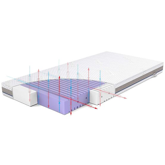 Vzmetnica za otroško posteljico ASEPTIC iz antibakterijske pene: Velikost - 120x60