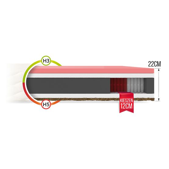 Žepkasta vzmetnica Ivrea 80 x 200 cm