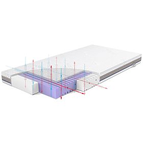 Otroška vzmetnica AERO: Velikost - 140x70, Rücken
